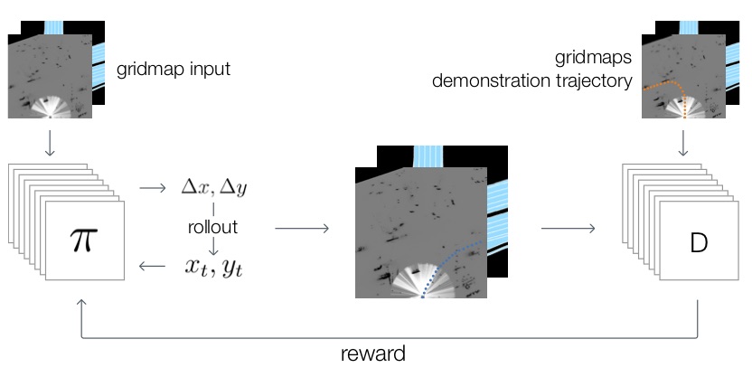 Masters Thesis