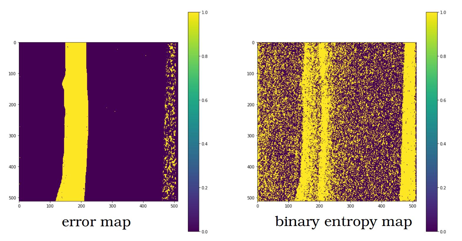 Uncertainty estimation in Deep Learning